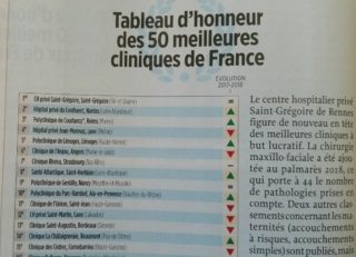 classement meilleures cliniques le point